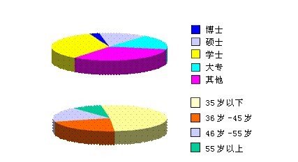 河北中都投資公司人才培訓概覽