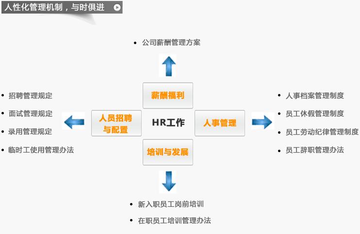 河北中都投資有限公司薪酬管理方案